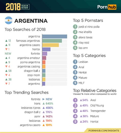 paginas porno argentinas